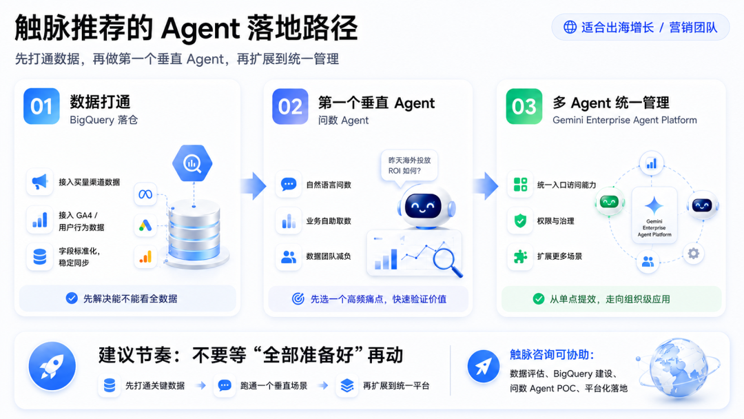Google I/O之后：模型够用了，该补上智能体商业落地的最后一块了