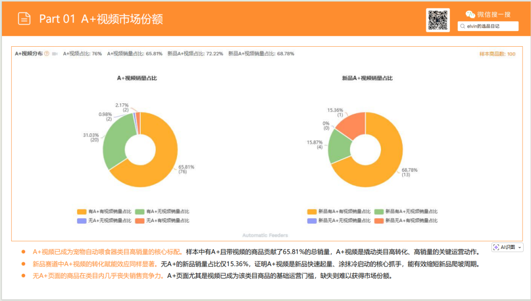 亚马逊选品日记第28期：宠物喂食器市场选品报告