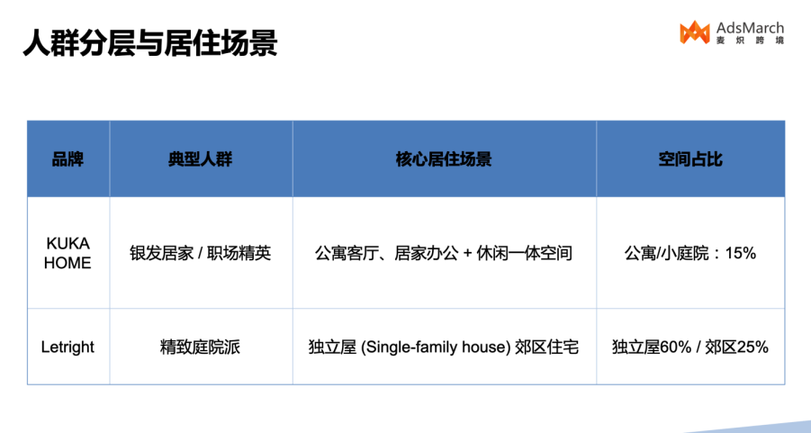 从卖产品到卖AI空间：2026全球家居电商市场分析与实战指南