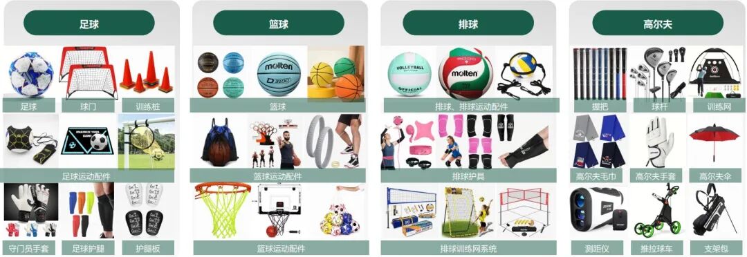 掘金中东！5-6月运动户外品类迎热销，SHEIN半托管带你一起爆单！