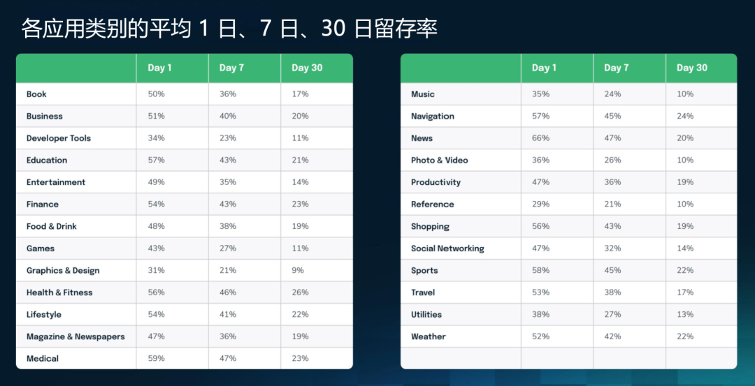 AI 开始替用户过滤品牌消息，企业该重新做用户运营了