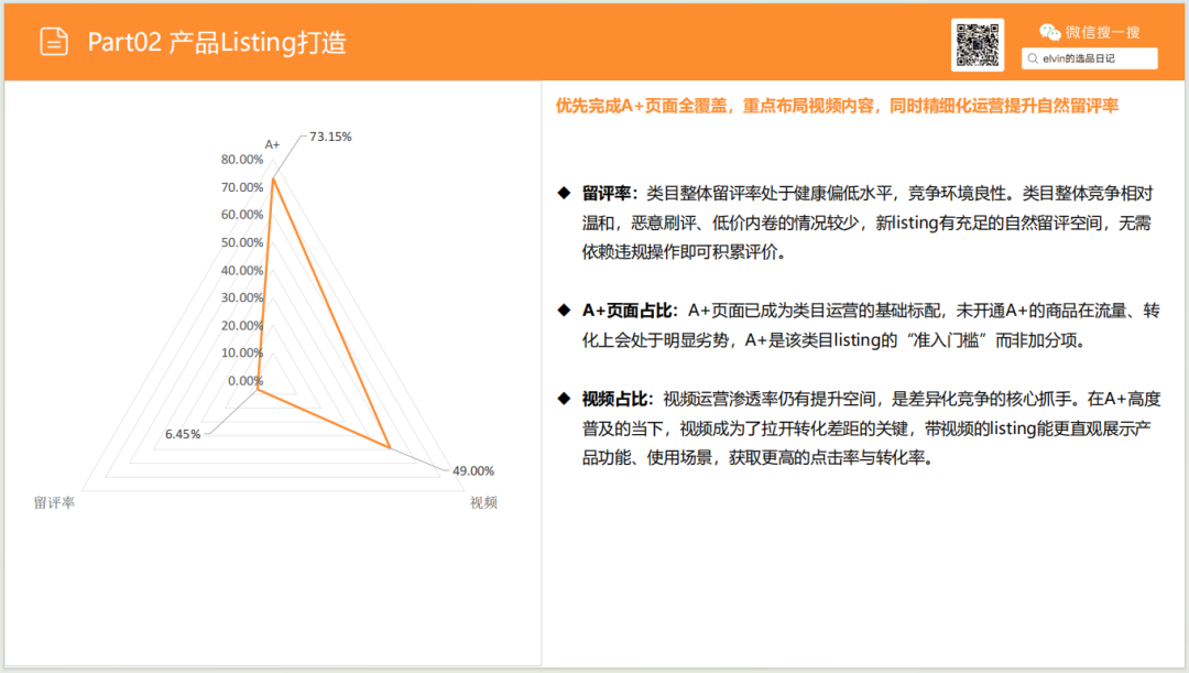 亚马逊选品日记第28期：宠物喂食器市场选品报告