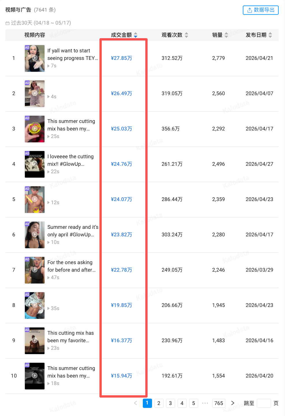 一款减脂粉 30 天卖爆 857 万：TikTok一条 7 秒视频，播放量破 312 万