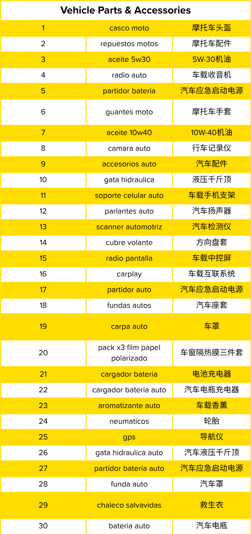 订单量增长72%？智利顶流大促Cyber Day 6月1日开启！