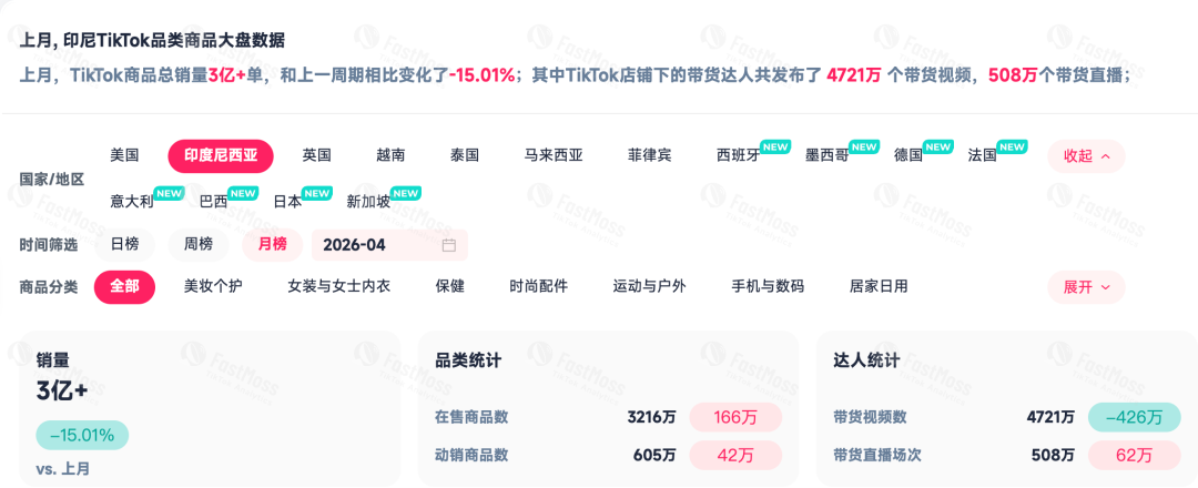 TikTok Shop 4 月全球大盘解析：跨境卖家如何卡位 Q2 红利