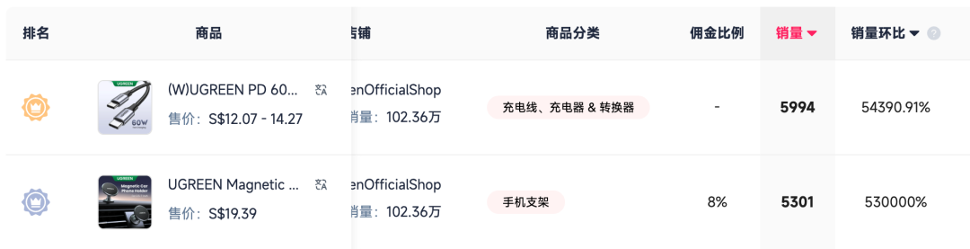 TikTok Shop 4 月全球大盘解析：跨境卖家如何卡位 Q2 红利