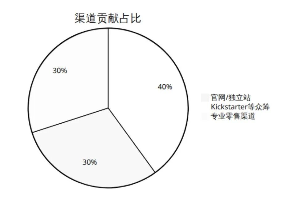 案例拆解 | App评分仅1.8,却拿下融资过亿 9 案例拆解 | App评分仅1.8,却拿下融资过亿