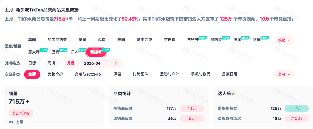 TikTok Shop 4 月全球大盘解析：跨境卖家如何卡位 Q2 红利