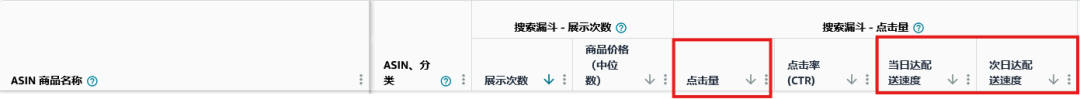 亚马逊页面隐藏的转化利器！拿下这个标签销量提升20%