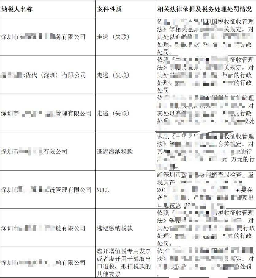 1500家货代连环爆雷！黑名单背后，是一整代中间商的集体退场