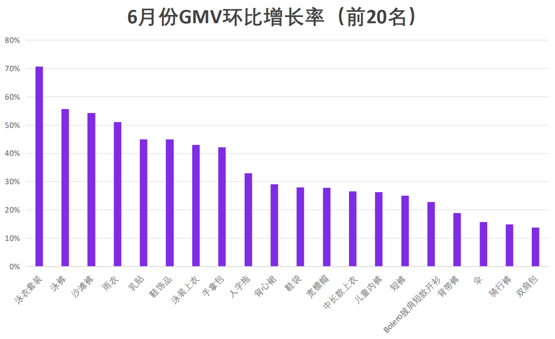 5–6月Wildberries 热销品类推荐——高客单与夏季刚需接力，上半年冲刺窗口开启！