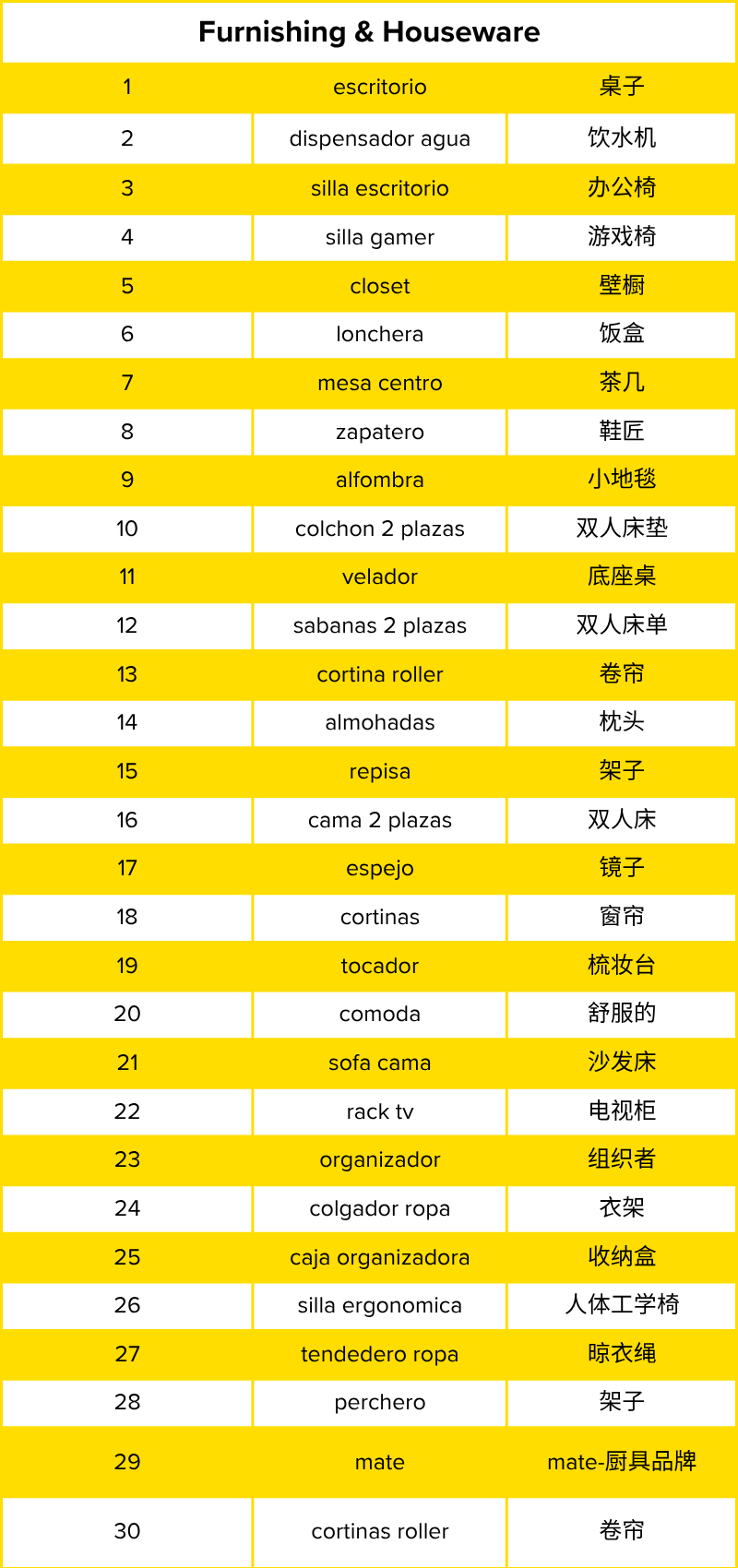 订单量增长72%？智利顶流大促Cyber Day 6月1日开启！
