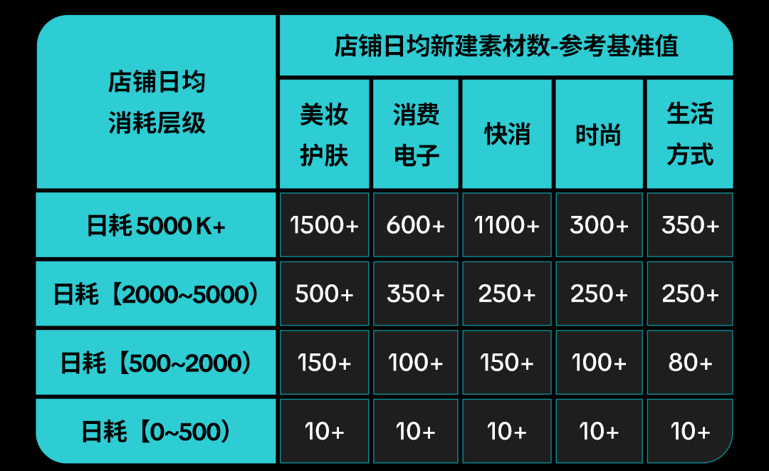 爆单预警！东南亚 6.6 大促倒计时，这份生意秘笈请查收