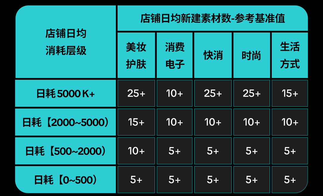 爆单预警！东南亚 6.6 大促倒计时，这份生意秘笈请查收