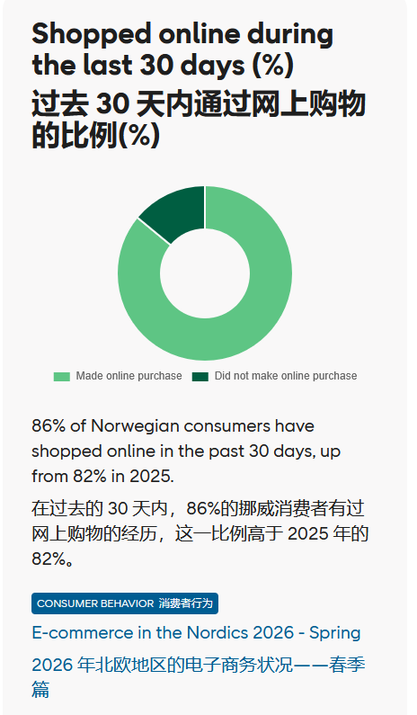 把北欧四国打包给一个运营盯,是 2026 最贵的一笔操作 5 把北欧四国打包给一个运营盯,是 2026 最贵的一笔操作