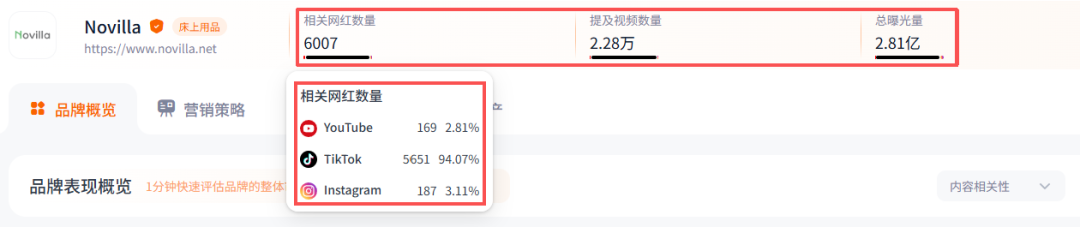 佛山跑出来的黑马品牌，靠卖床垫一年进账30亿！