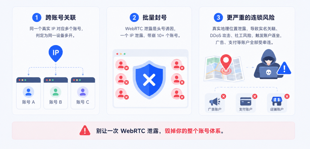 为什么用了代理工具,WebRTC 还是泄露了?解决WebRTC 泄露的方案在这里 3 为什么用了代理工具,WebRTC 还是泄露了?解决WebRTC 泄露的方案在这里