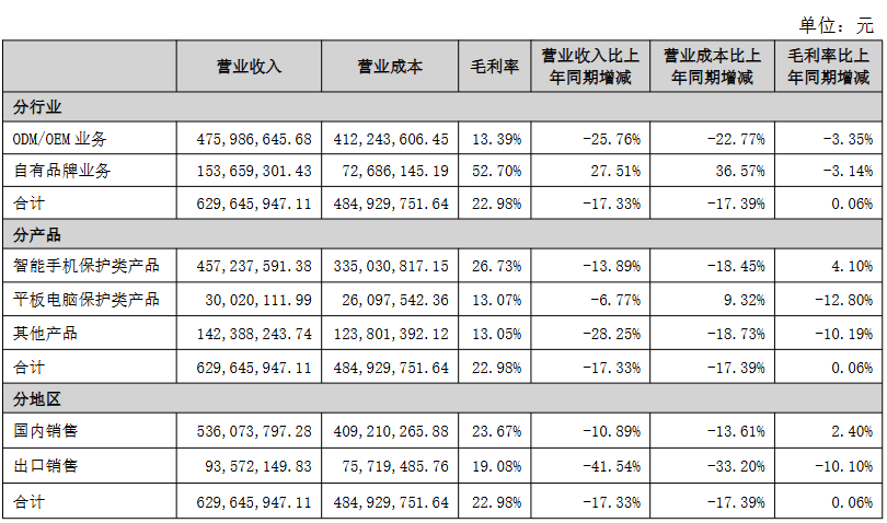 一天一家跨境电商公司：工贸一体卖家代表杰美特