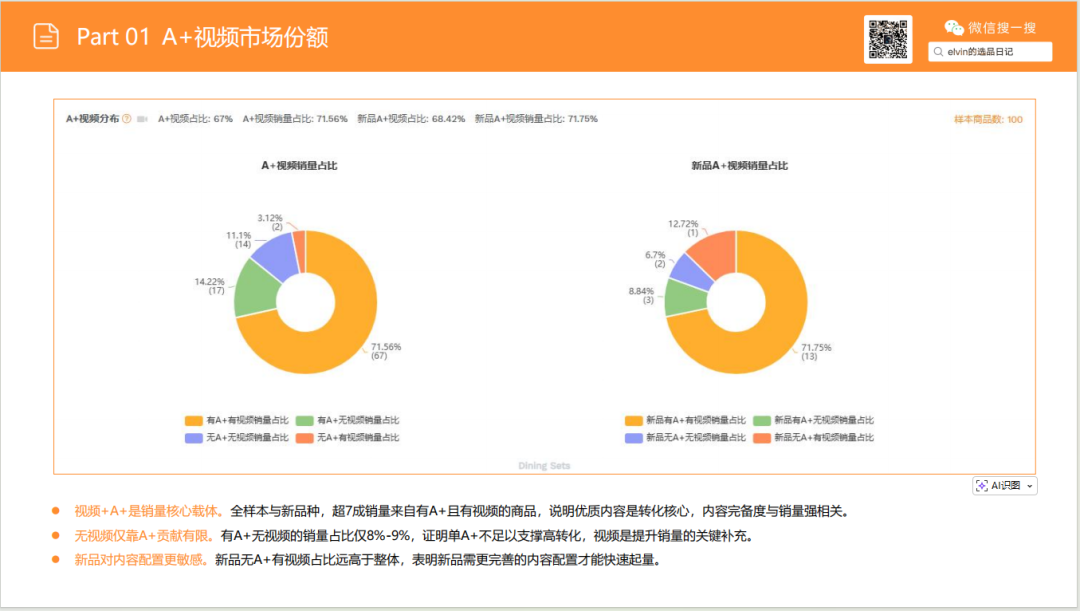 亚马逊选品日记第29期:户外桌椅市场调研报告 10 亚马逊选品日记第29期:户外桌椅市场调研报告