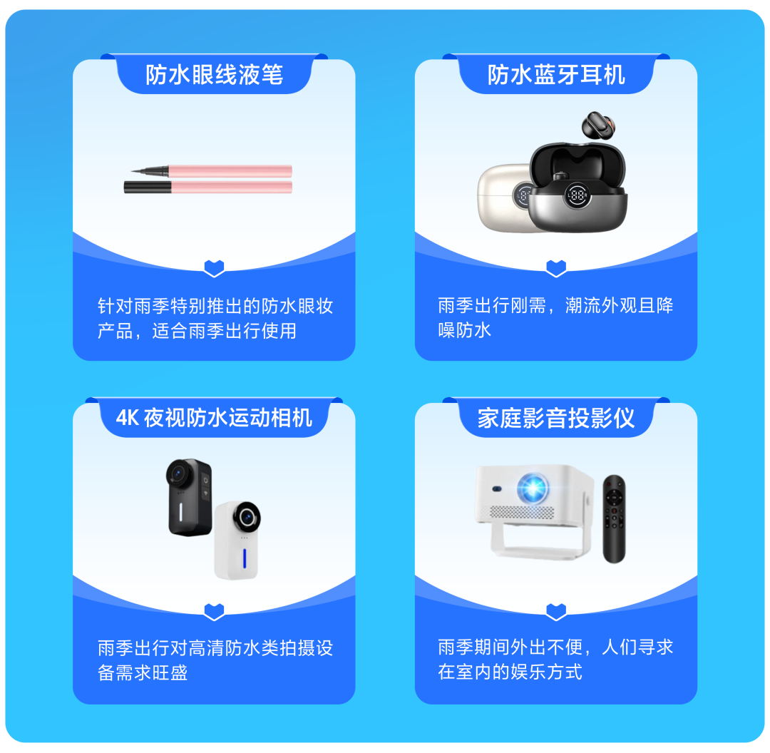 东南亚情报局|暴雨=爆单?查收Lazada雨季选品清单,抓住湿热天气的万亿商机! 8 东南亚情报局|暴雨=爆单?查收Lazada雨季选品清单,抓住湿热天气的万亿商机!