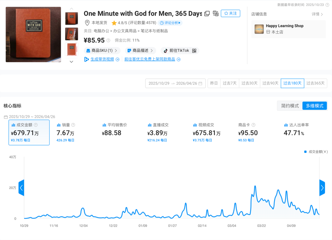 近 30 天狂销 2.7 万件，上架 8 个月还在爆！这个小东西究竟凭什么？