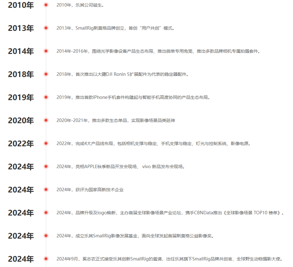 一天一家跨境电商公司：摄影器材龙头乐其创新