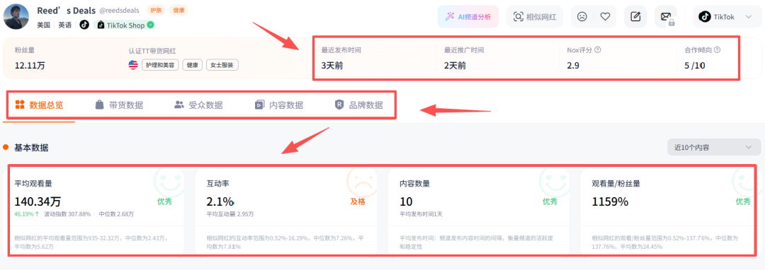 2026网红营销五大新趋势：系列化长效内容成为流量主流、网红内容助力AEO、线下实景创作走红......