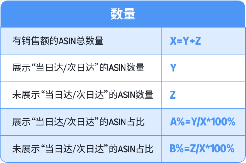 亚马逊页面隐藏的转化利器！拿下这个标签销量提升20%