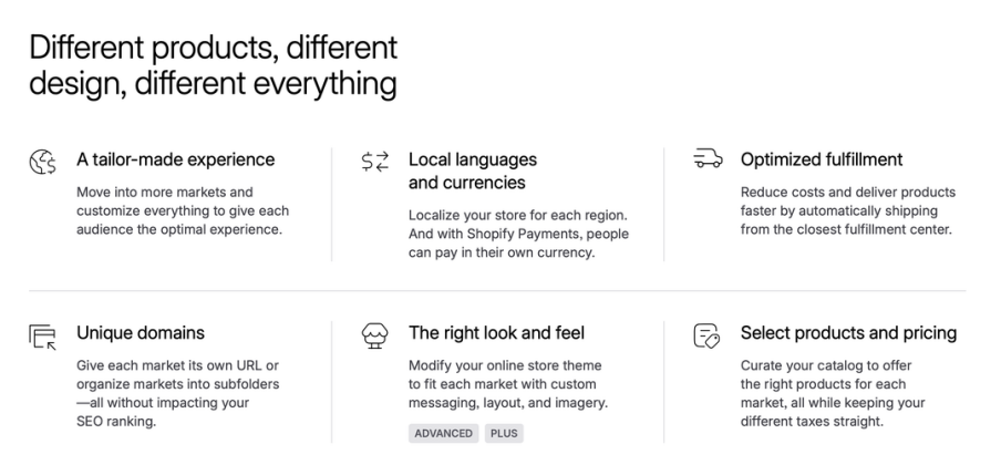 拓展新市场，选择Shopify Markets单店铺，还是Shopify Plus多店铺？