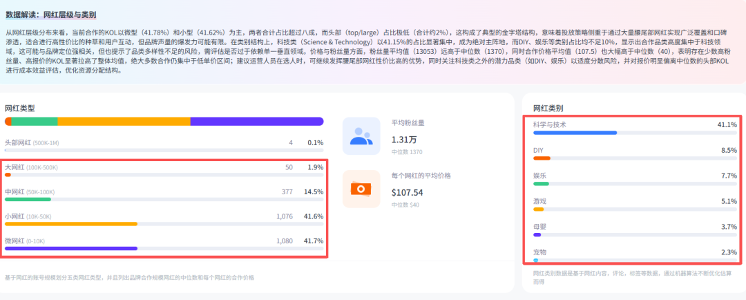 一年合作6k+网红，这个品牌在TikTok卖冷门产品月入百万。