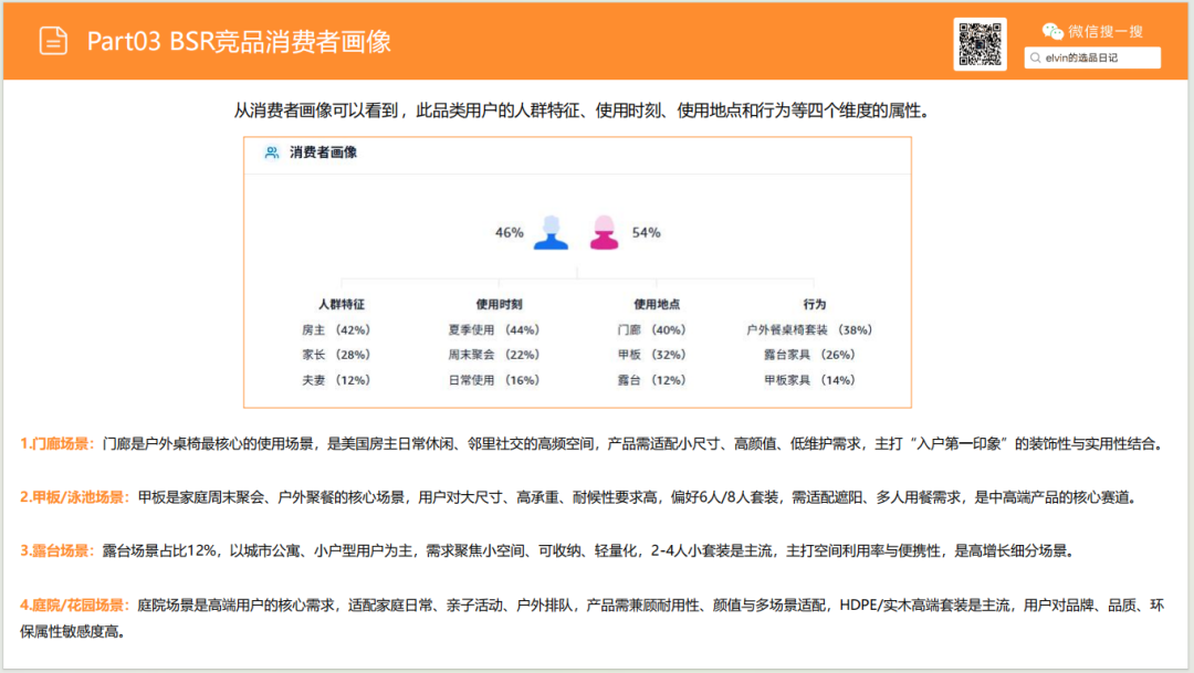 亚马逊选品日记第29期:户外桌椅市场调研报告 31 亚马逊选品日记第29期:户外桌椅市场调研报告