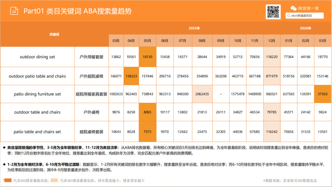 亚马逊选品日记第29期:户外桌椅市场调研报告 8 亚马逊选品日记第29期:户外桌椅市场调研报告