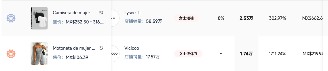 TikTok Shop 4 月全球大盘解析：跨境卖家如何卡位 Q2 红利