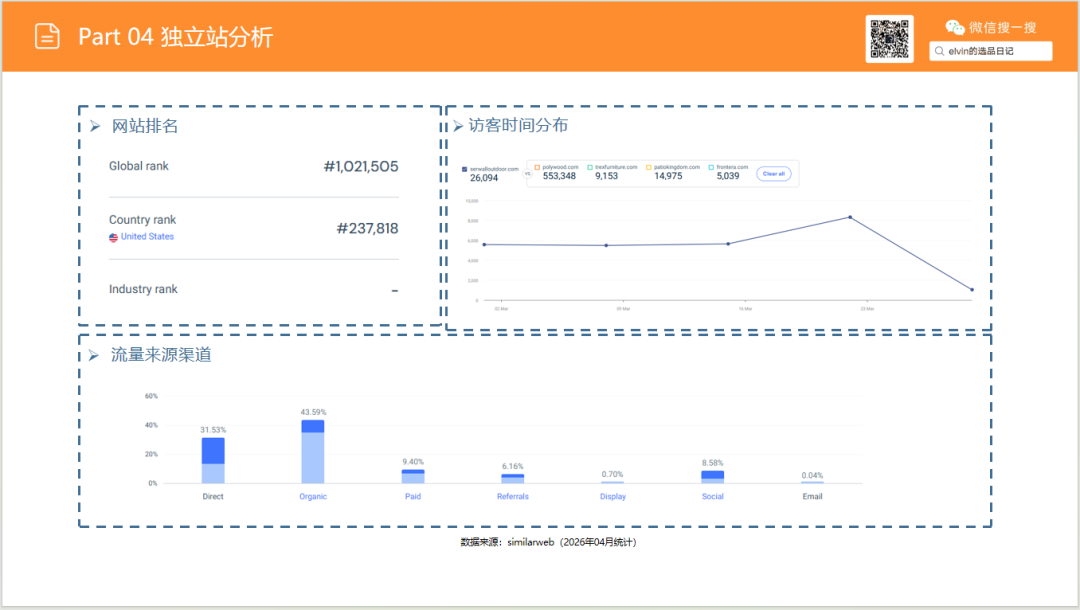 亚马逊选品日记第29期:户外桌椅市场调研报告 46 亚马逊选品日记第29期:户外桌椅市场调研报告
