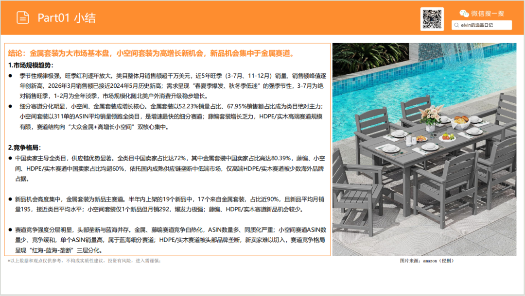 亚马逊选品日记第29期:户外桌椅市场调研报告 13 亚马逊选品日记第29期:户外桌椅市场调研报告