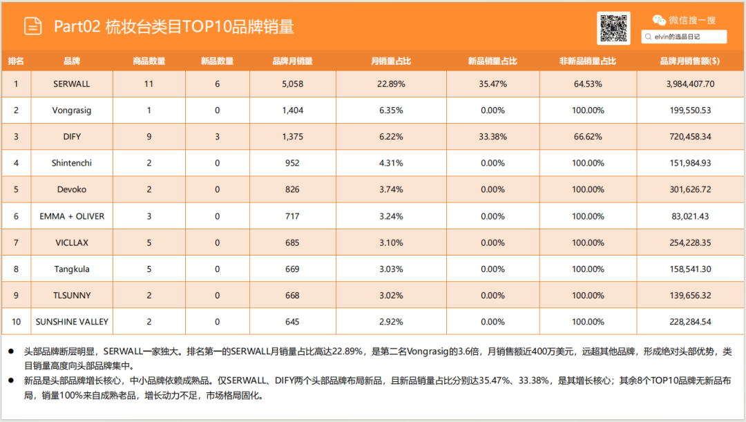 亚马逊选品日记第29期:户外桌椅市场调研报告 22 亚马逊选品日记第29期:户外桌椅市场调研报告