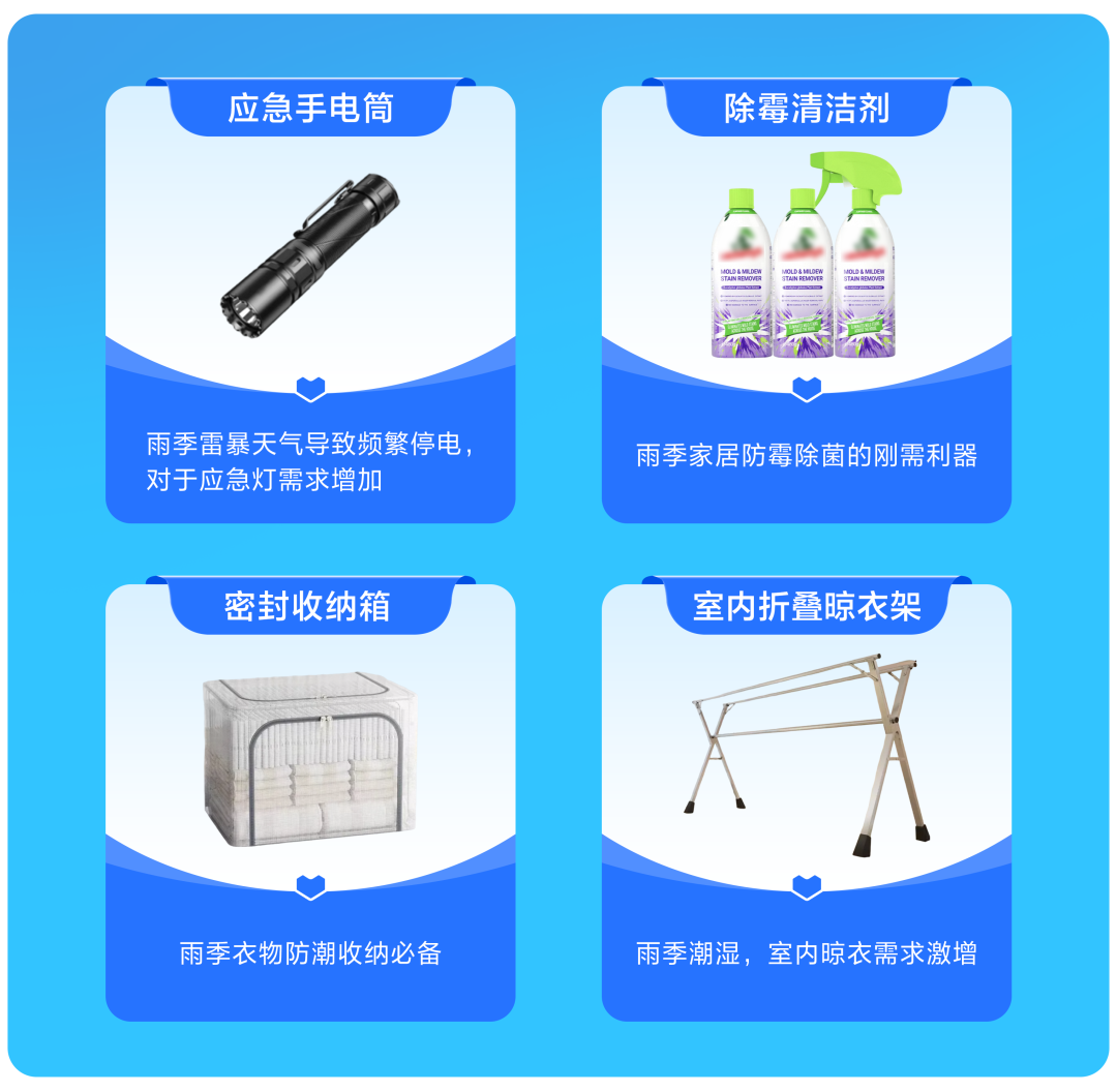 东南亚情报局|暴雨=爆单?查收Lazada雨季选品清单,抓住湿热天气的万亿商机! 6 东南亚情报局|暴雨=爆单?查收Lazada雨季选品清单,抓住湿热天气的万亿商机!
