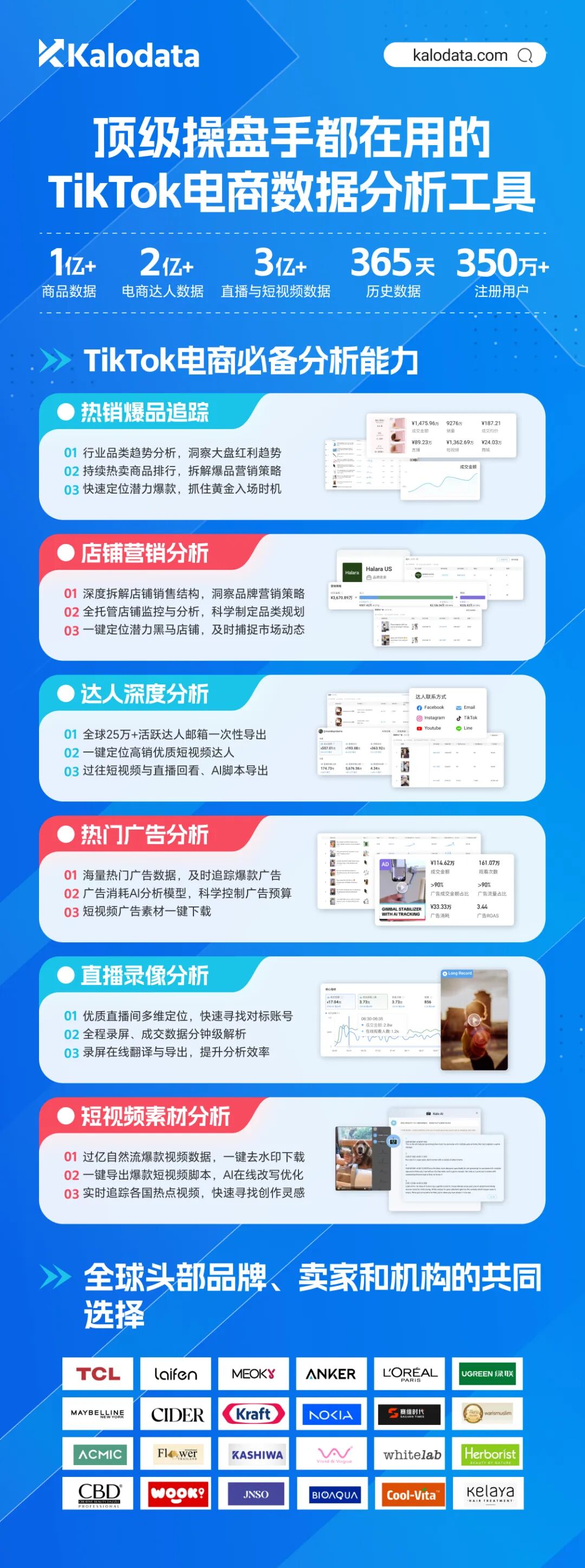 半年 TikTok GMV 破 600 万！义乌工贸一体卖家靠数据化选品跑通欧美市场