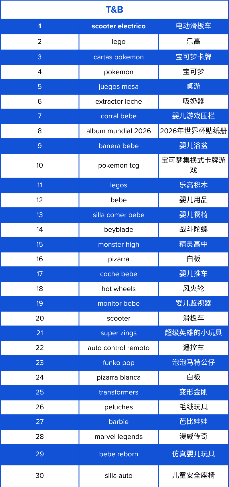 订单量增长72%？智利顶流大促Cyber Day 6月1日开启！