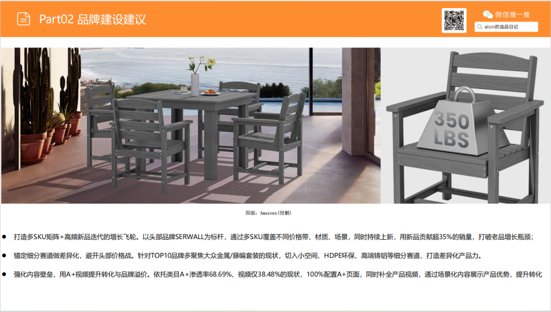 亚马逊选品日记第29期:户外桌椅市场调研报告 23 亚马逊选品日记第29期:户外桌椅市场调研报告