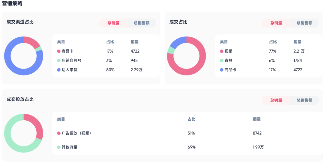 解锁印尼旱季流量密码:UPF50 + 瑜伽服爆红背后真相 7 解锁印尼旱季流量密码:UPF50 + 瑜伽服爆红背后真相