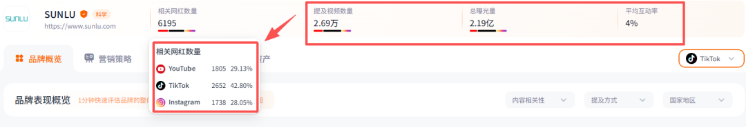 一年合作6k+网红，这个品牌在TikTok卖冷门产品月入百万。