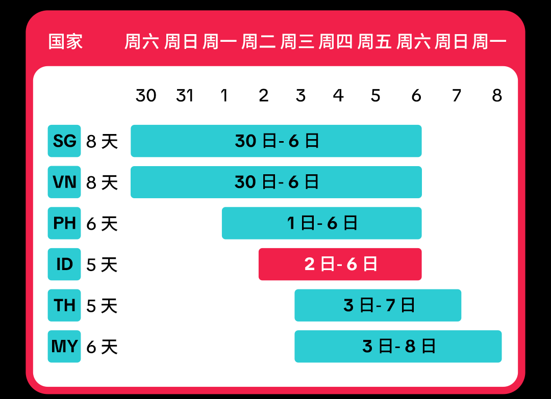 爆单预警！东南亚 6.6 大促倒计时，这份生意秘笈请查收