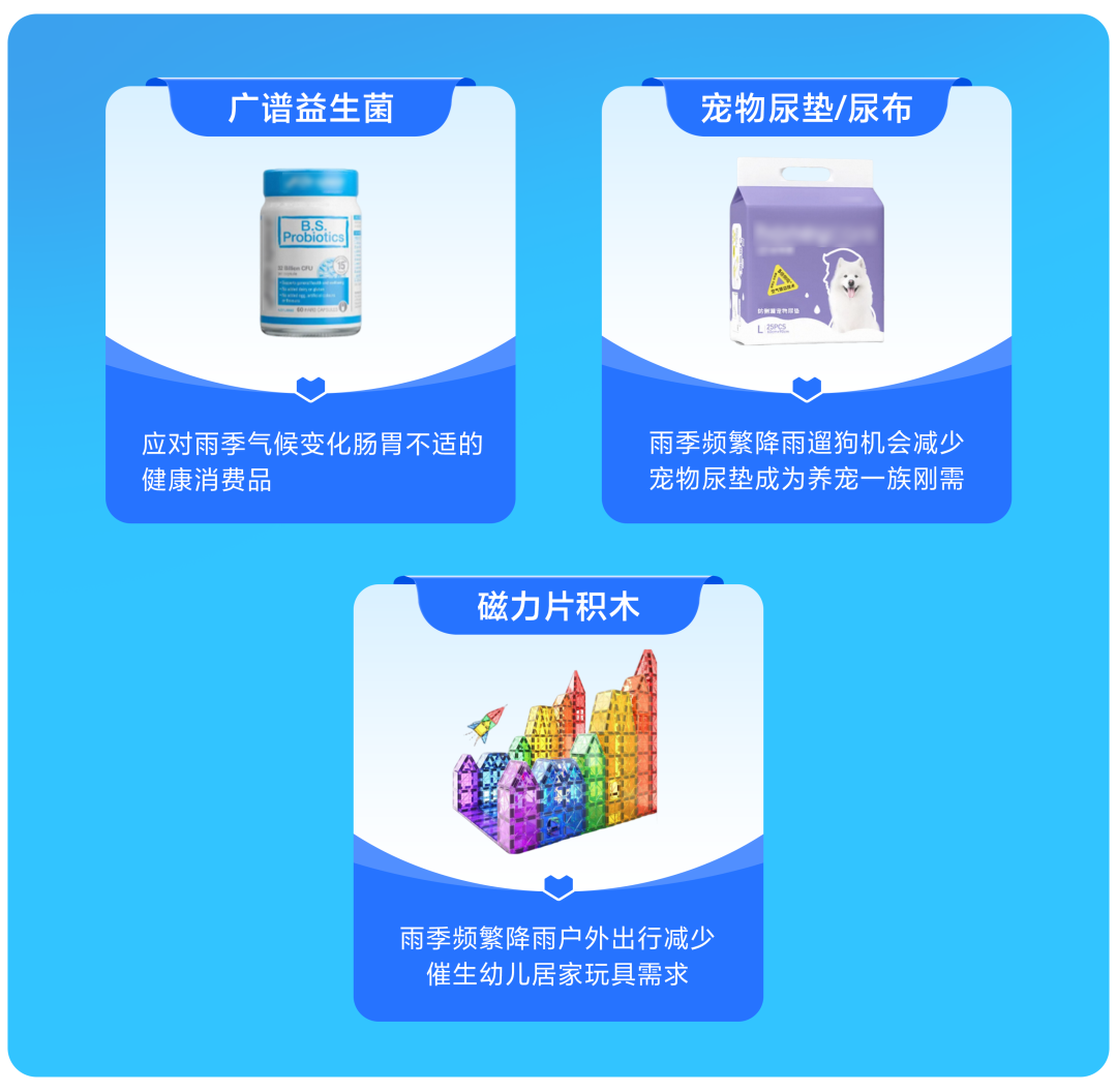 东南亚情报局|暴雨=爆单?查收Lazada雨季选品清单,抓住湿热天气的万亿商机! 10 东南亚情报局|暴雨=爆单?查收Lazada雨季选品清单,抓住湿热天气的万亿商机!