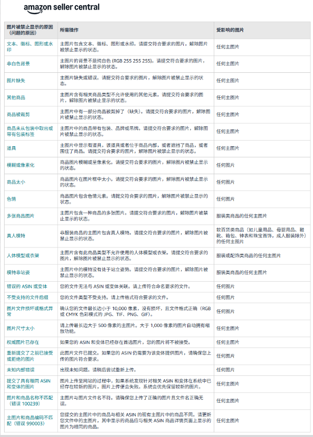 震惊!亚马逊主图竟被换成默认图,这个坑人设置千万要关! 5 震惊!亚马逊主图竟被换成默认图,这个坑人设置千万要关!