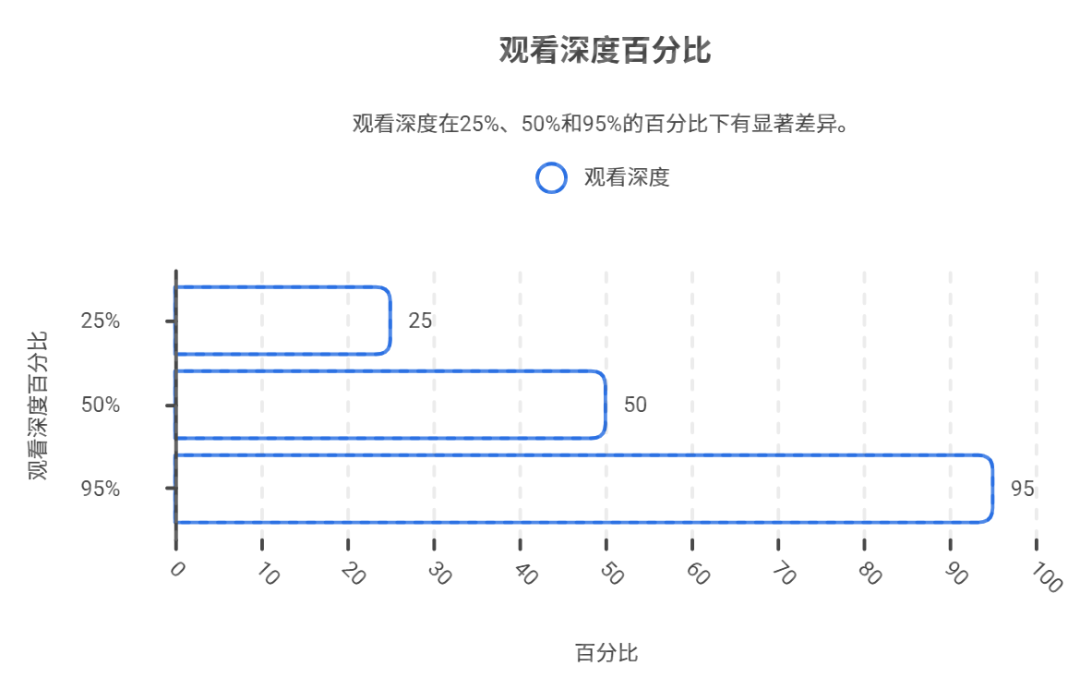 上层流量的价值怎么量化：别再用 ROAS 杀死长期增长