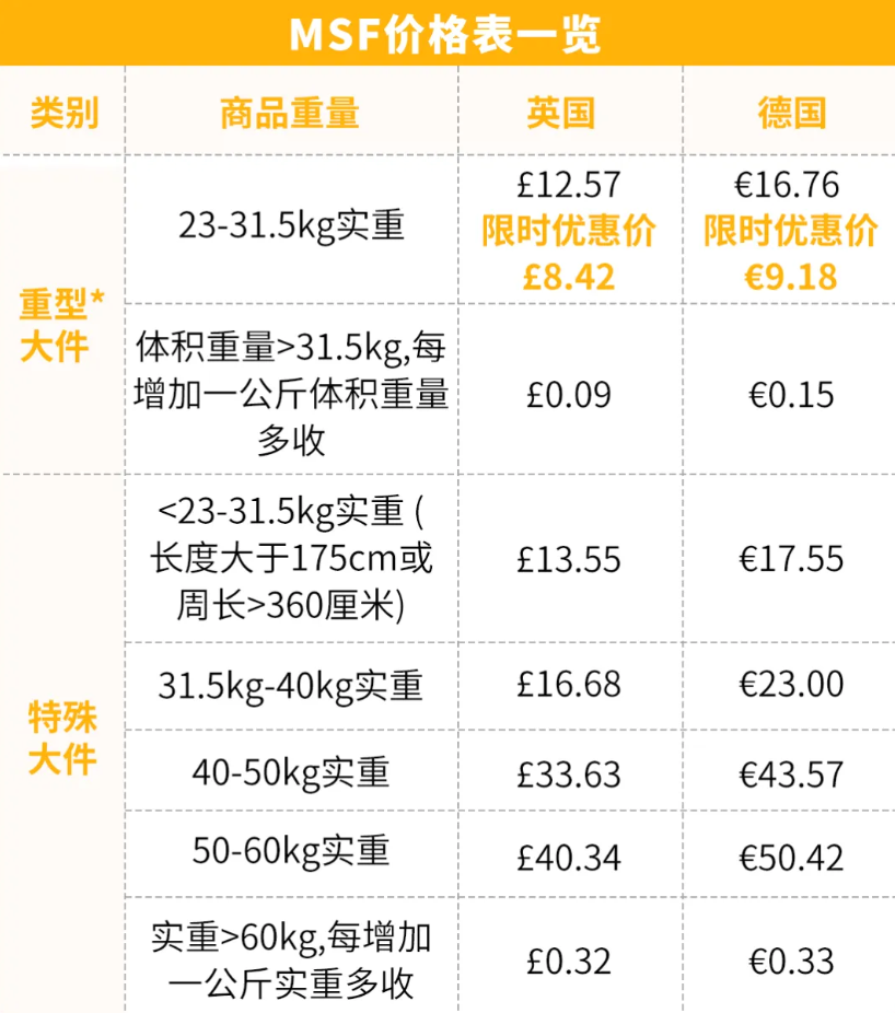 亚马逊欧洲MSF计划落地，大件卖家迎来Prime履约新通道