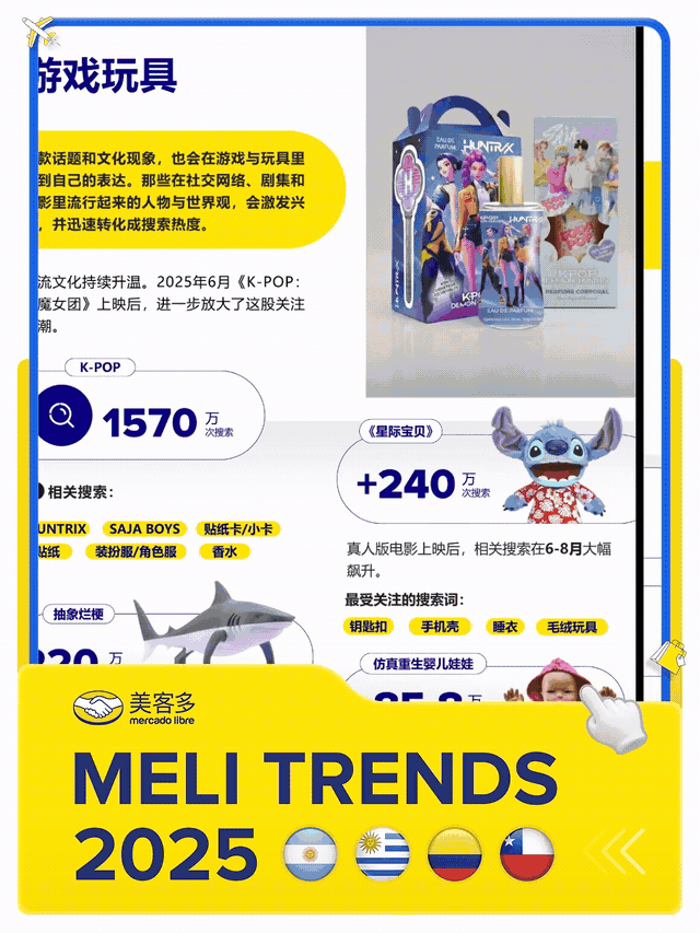 MELI TRENDS | 赛车热、美妆热、家居热...拉美四国2025年热搜品类全曝光！附报告下载