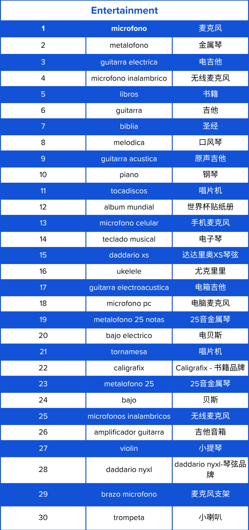 订单量增长72%？智利顶流大促Cyber Day 6月1日开启！