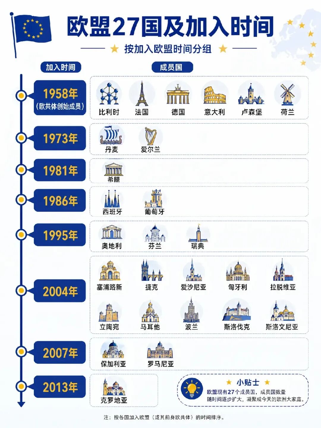 欧盟/申根/欧元区，2026欧洲跨境最新最全解析